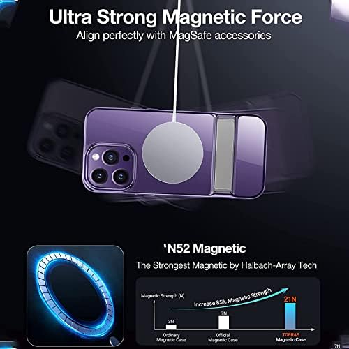 MarsRider 2 u 1 magnetski jasni iPhone 14 Pro Max Telefonska futrola sa KickStandom [No.1 jaki magneti]