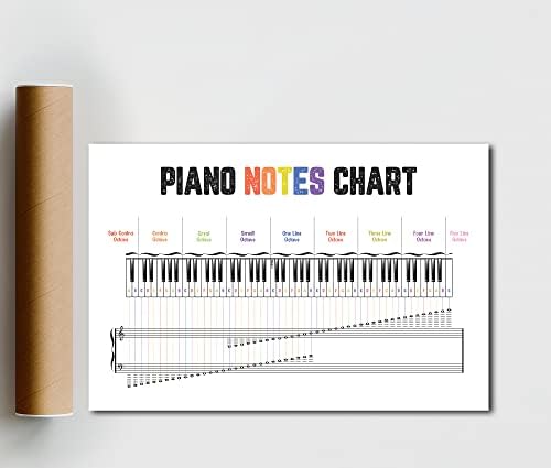 Grafikon klavirskih nota 16x24 veliki Poster; klavirska Tastatura sa notama na visokom Basu sa ključevima Poster Neuramljen; Note klavirske muzike varalica za dekor muzičke učionice; Muzička teorija; Montessori Poster