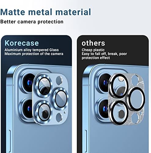 Korecase [2 Pakovanje] kompatibilno sa iPhone 13 Pro Max/iPhone 13 Pro štitnikom za sočiva kamere poklopcem
