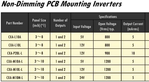 Tosyuwir Inverterska ploča CCFL Inverter Backlight Inverter CXA-M10M-L